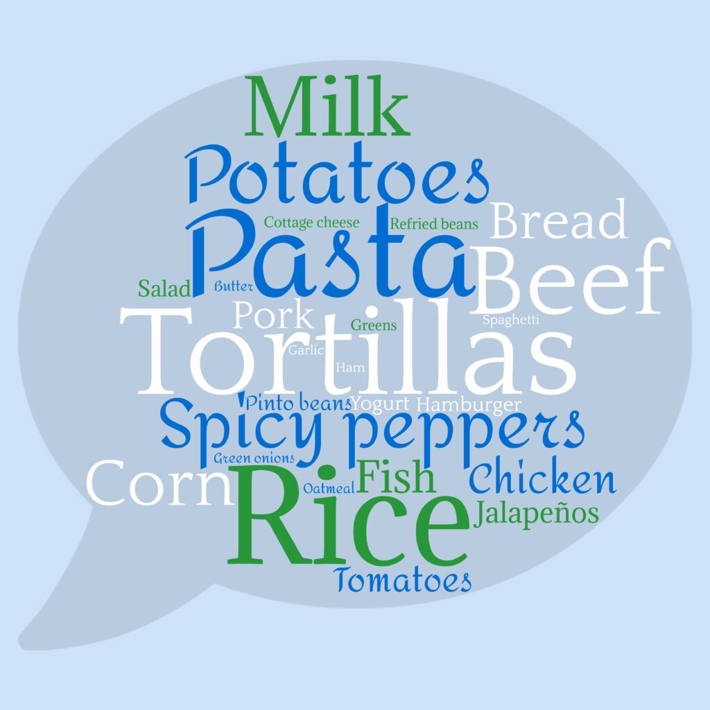 Word cloud with foods that are most important to people's culture